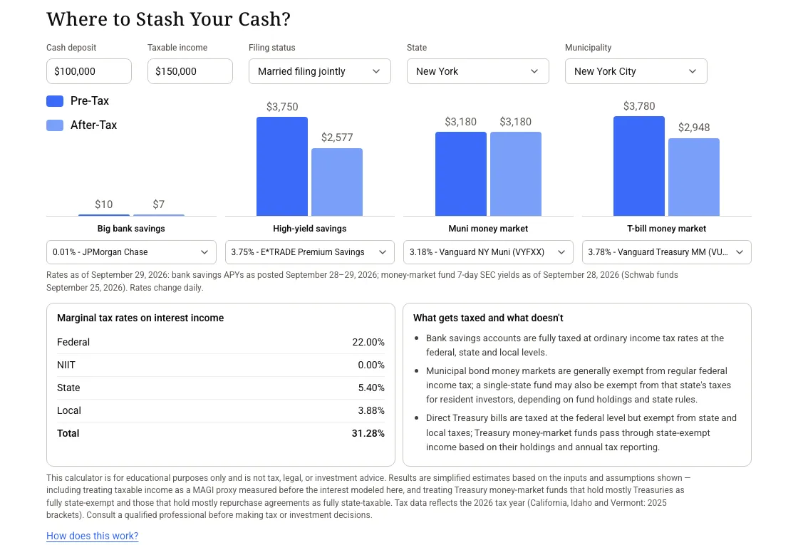 The Where to Stash Your Cash calculator on the Episode 1 page, comparing pre-tax and after-tax interest on savings, money market and Treasury options