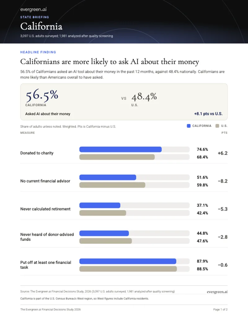 Cover of the California regional brief from the Financial Decisions Study
