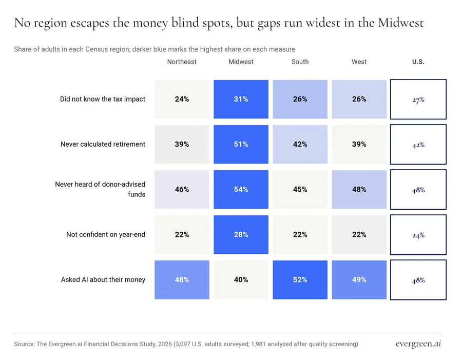 Heat map of money blind spots by Census region