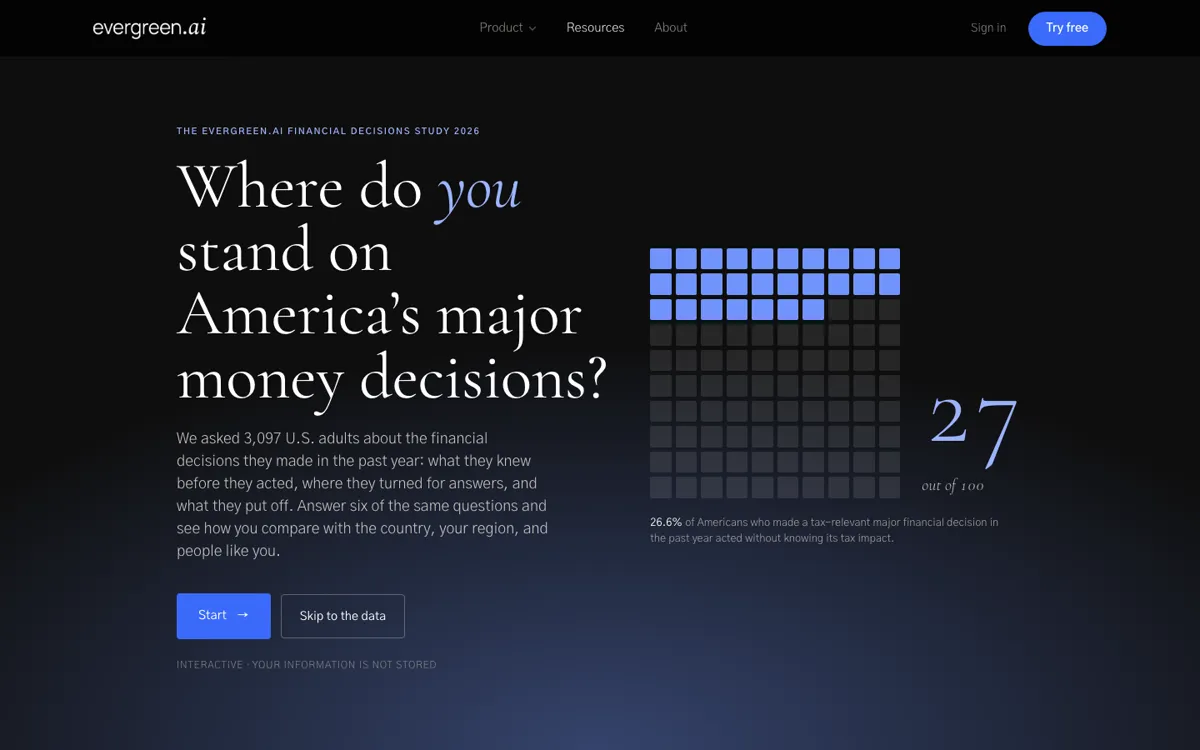The interactive Financial Decisions Study page on evergreen.ai, asking readers where they stand on America's major money decisions
